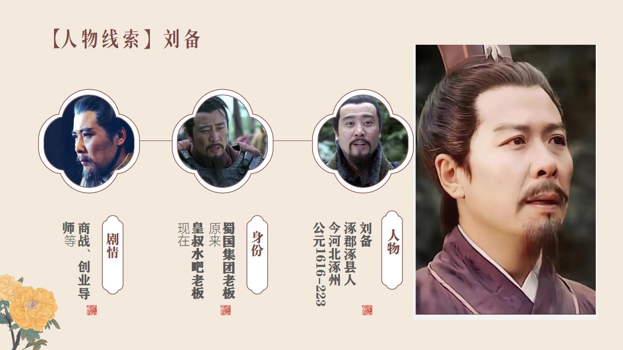 穿越回三国玩一天
