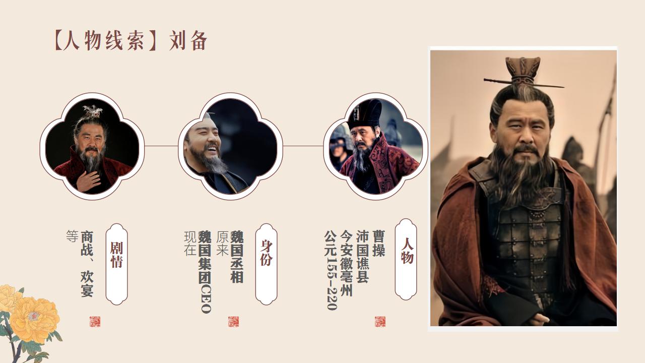 穿越回三国玩一天